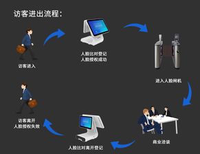 天波人臉識別訪客系統辦公樓人臉識別訪客管理系統